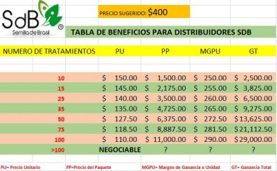 TABLA PRECIOS DISTRIBUIDORES SDB